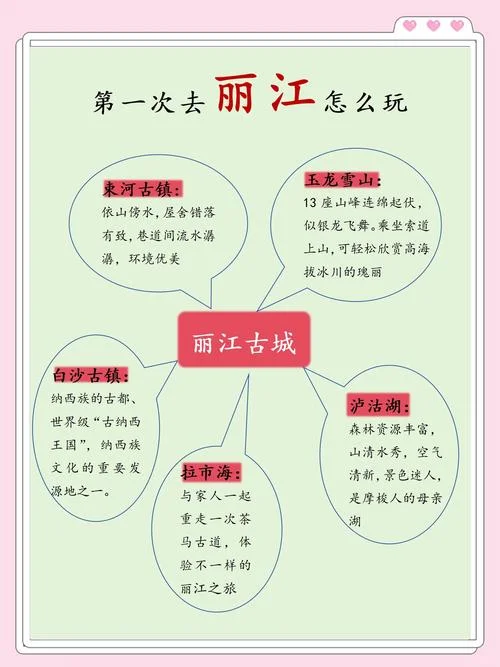 二月份去丽江旅游攻略_1