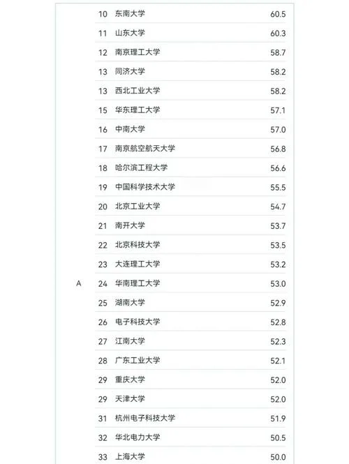 考研最好的13个专业_2