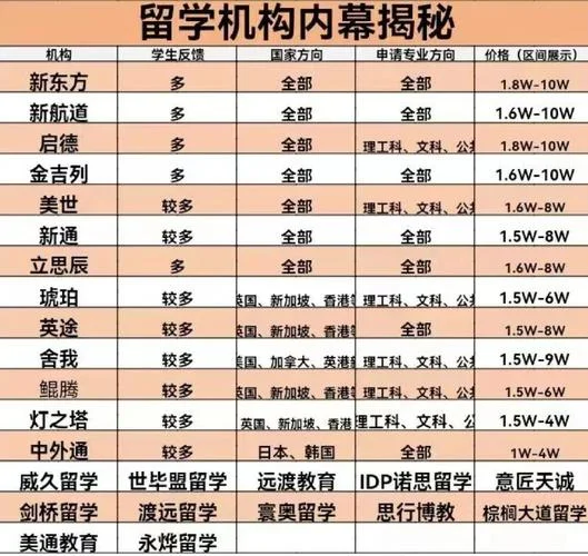 武汉留学机构一览_2