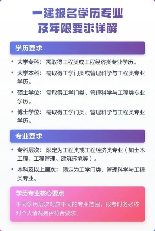 一建报名条件与要求_2