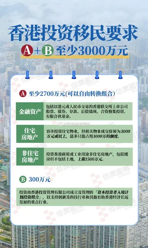 国家投资移民申请条件_1