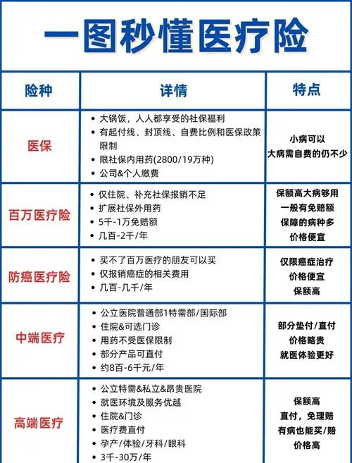 城镇医疗保险一年多少钱-城镇医保一年费用