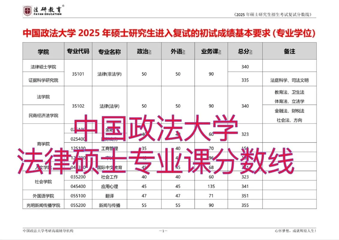 法硕考研资料百度云-法硕考研百度云