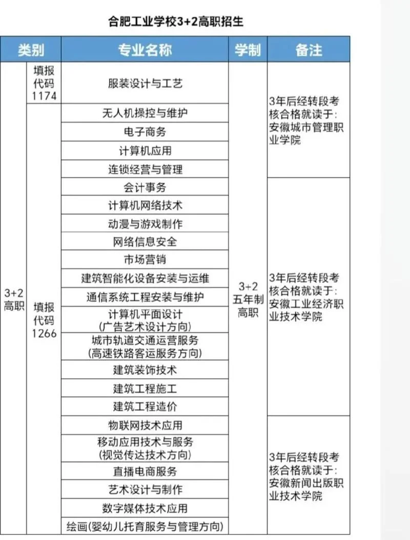报考点代码_1