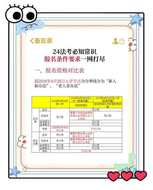 法考报名条件2020_2