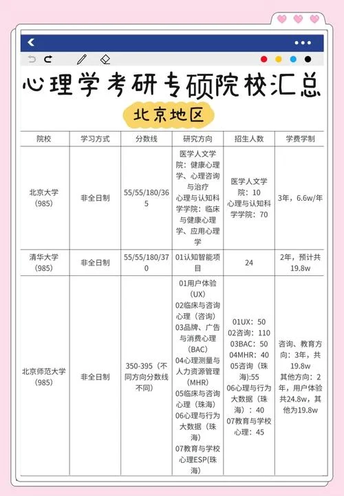 全国报考心理学的条件-全国报考心理学条件
