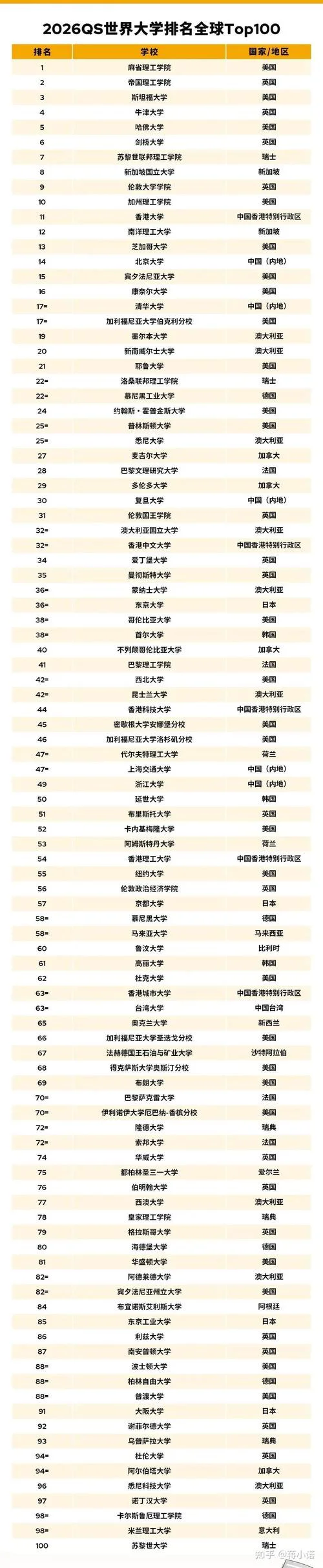 耶路撒冷大学世界排名-耶路撒冷大学世界排名
