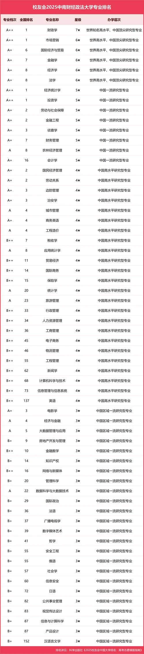 考研金融专业大学排名-金融考研院校排名