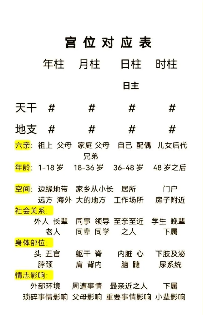 如何查自己的四柱八字-查八字需四柱