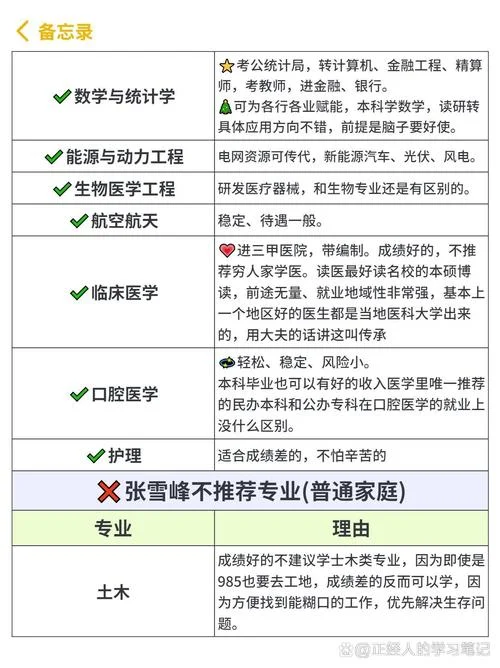 哪些专业不能出国留学-哪些专业不宜出国