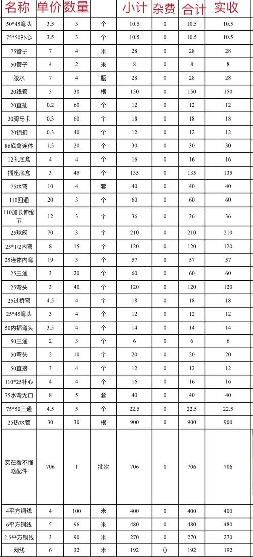 水电改造多少钱一平方-水电改造一平米价格