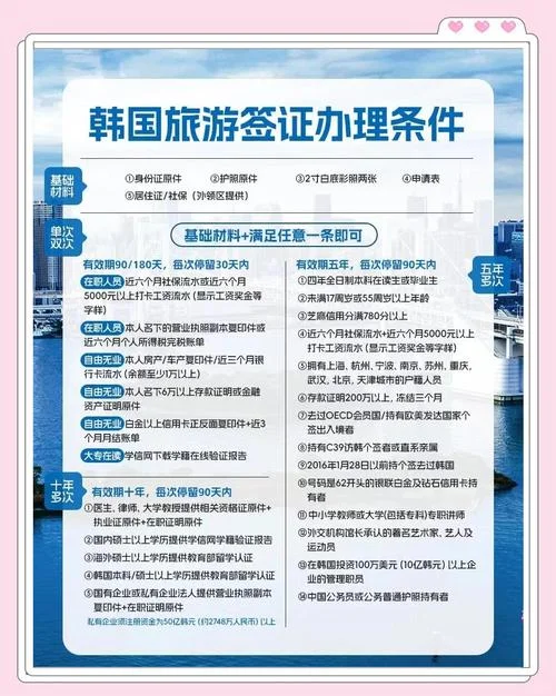 怎么申请去韩国留学_2