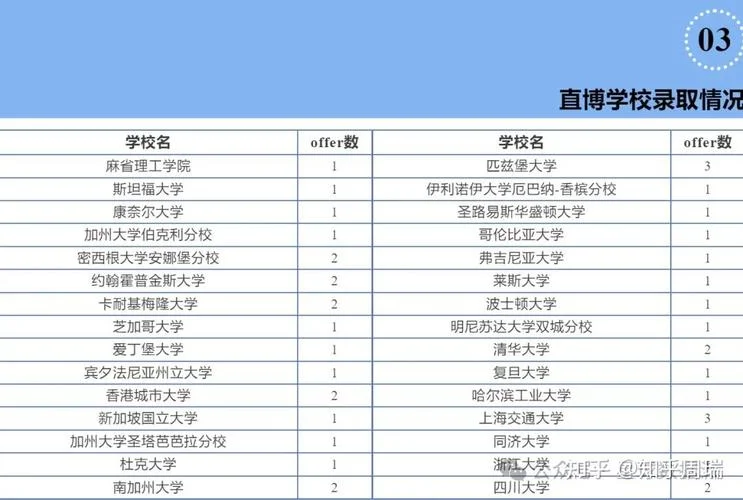 匹兹堡大学入学条件_2
