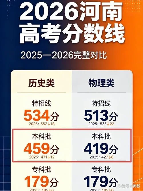 成绩公布之后_1