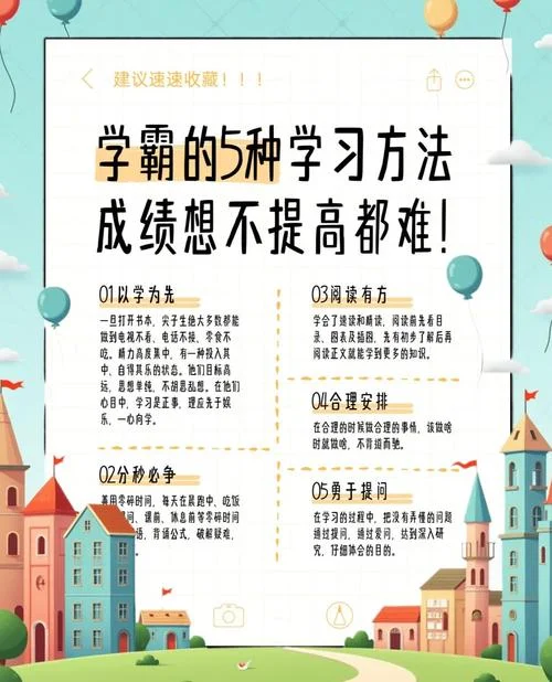 提高学习成绩教程-提高学习教程