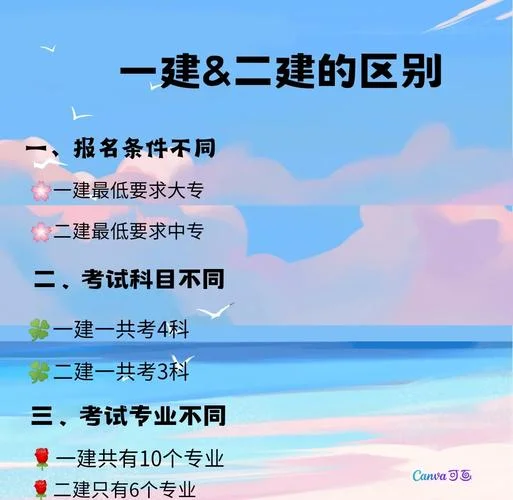 一建二建容易考吗-一建二建备考难度