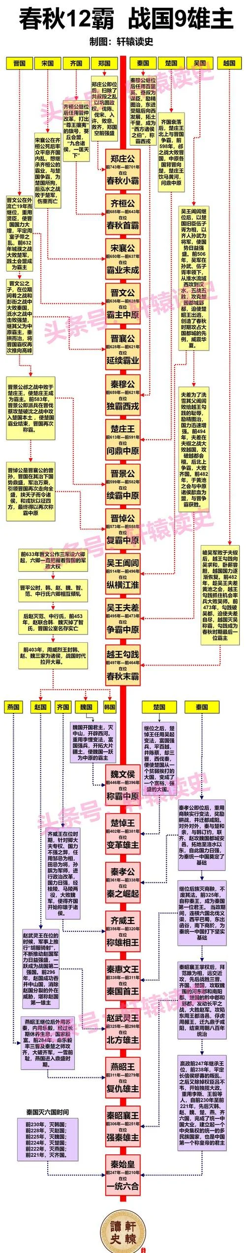 周朝重大历史事件_2