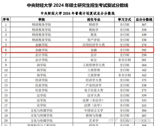 中央财经大学分数线_2