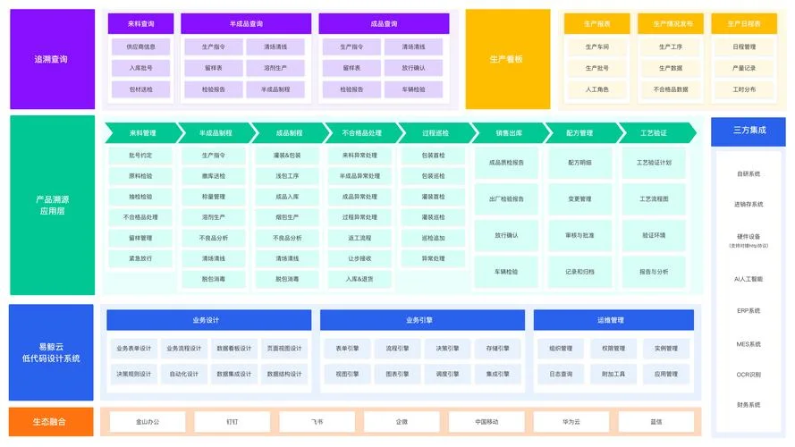 溯源体系是什么意思_1