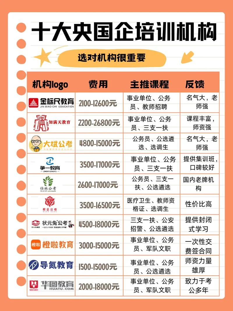 培训公司起什么名字-培训公司起名建议