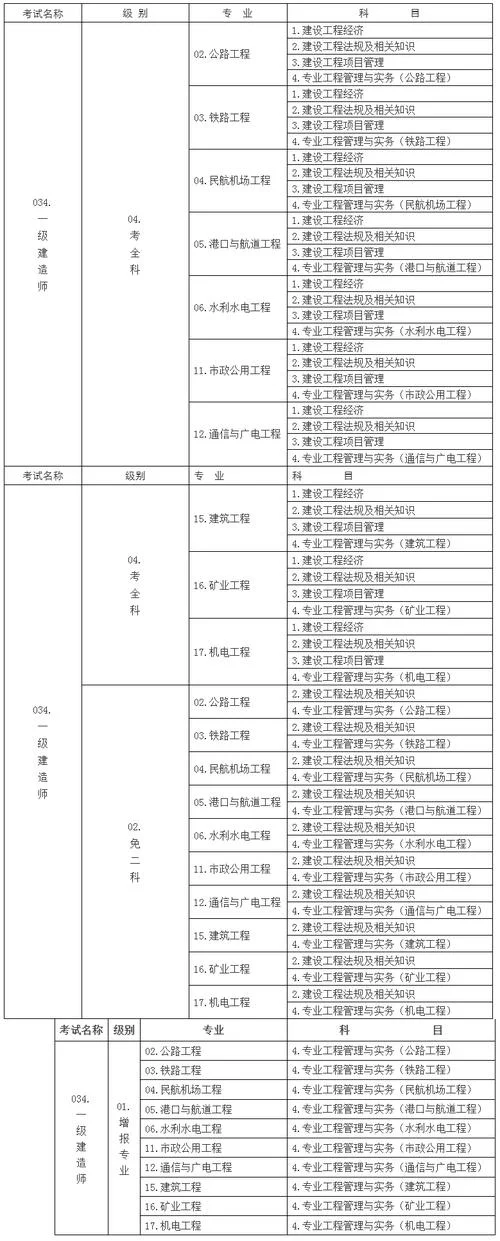 一建合格标准人事网-一建合格人事网标准
