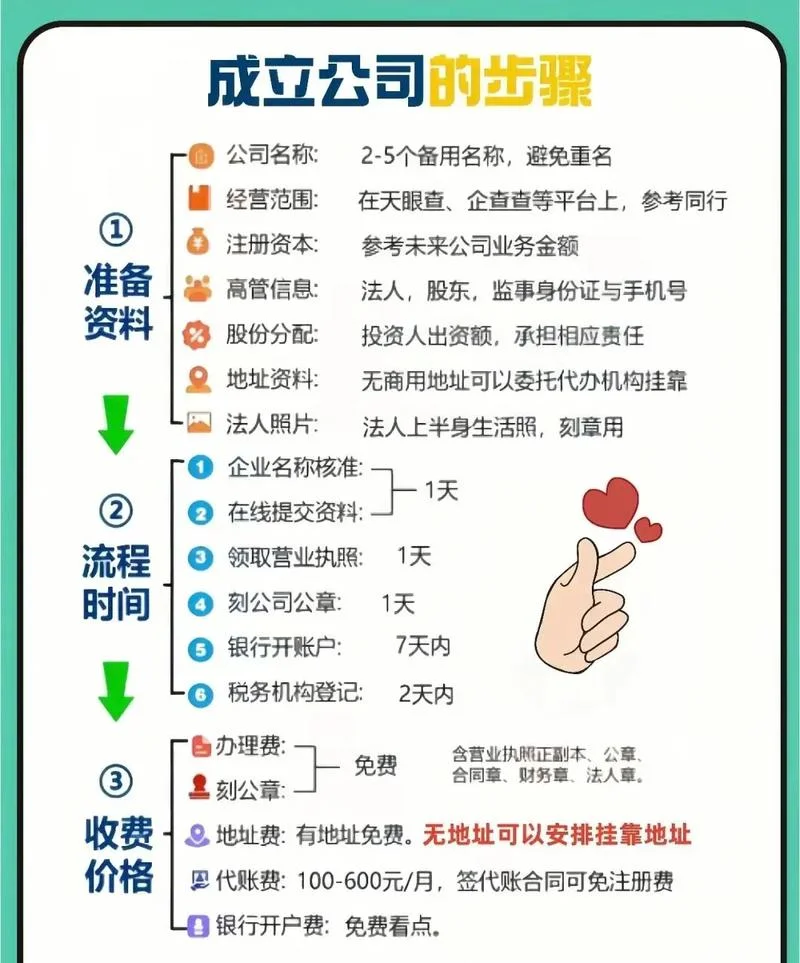 如何查自己注册多少家企业_1