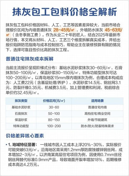 内墙涂料每平方米多少钱_1