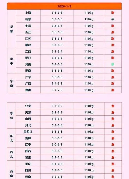 温州猪肉价格在哪里查_2