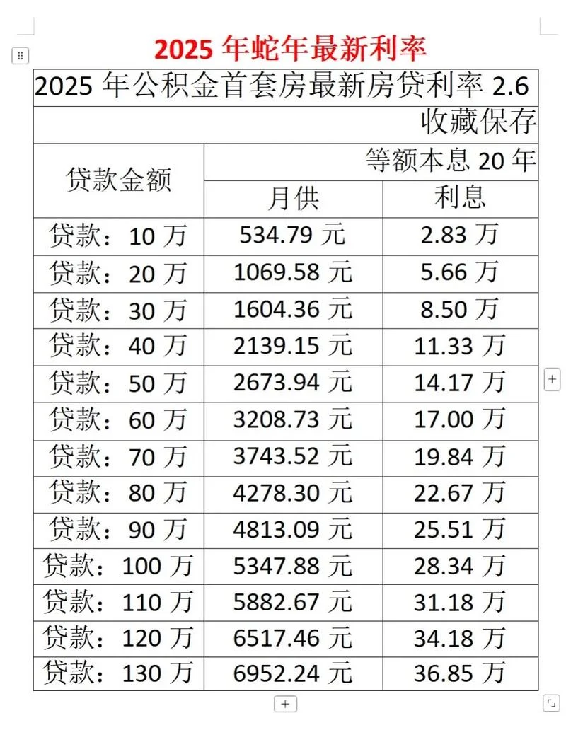 买房贷款和收入要求吗_2