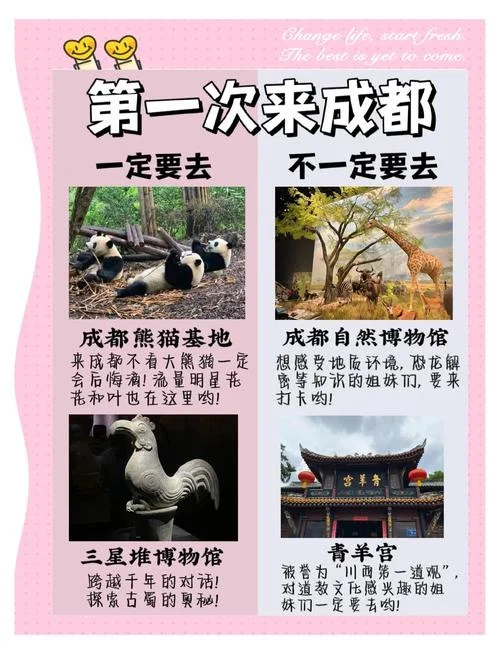 成都著名景点介绍-成都必游名胜