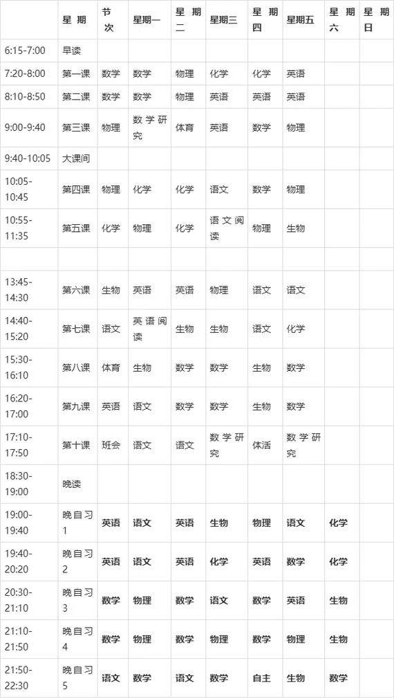 学而思网校高中课程怎么样-学而思高中课评