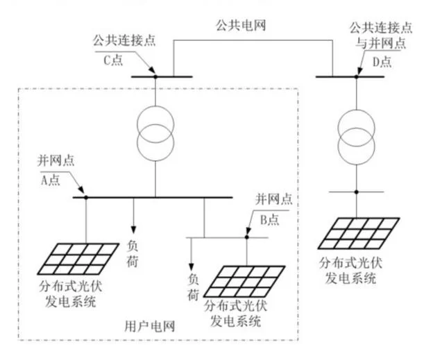 光伏发电原理-图片_2