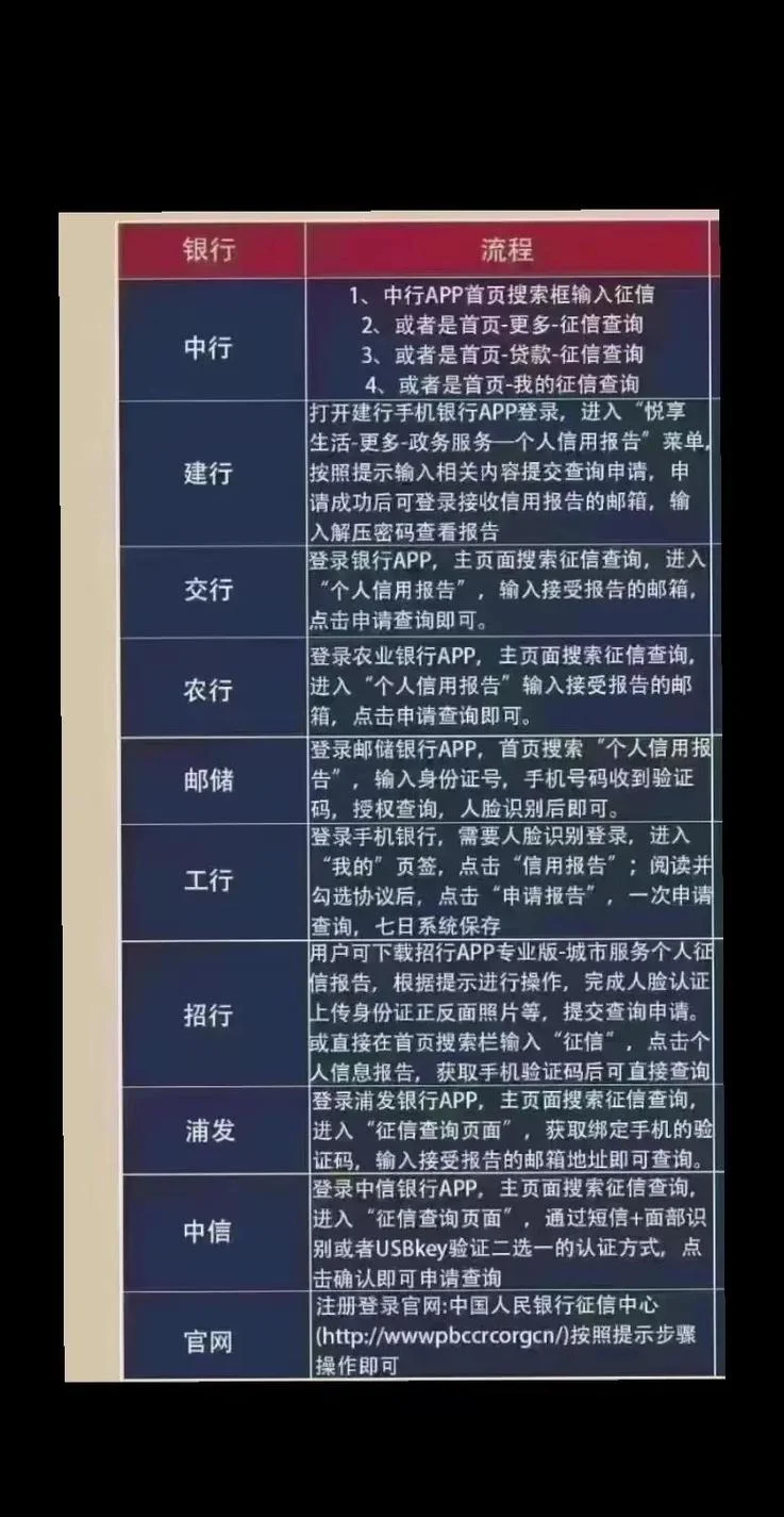 如何查自己征信记录-查个人征信记录