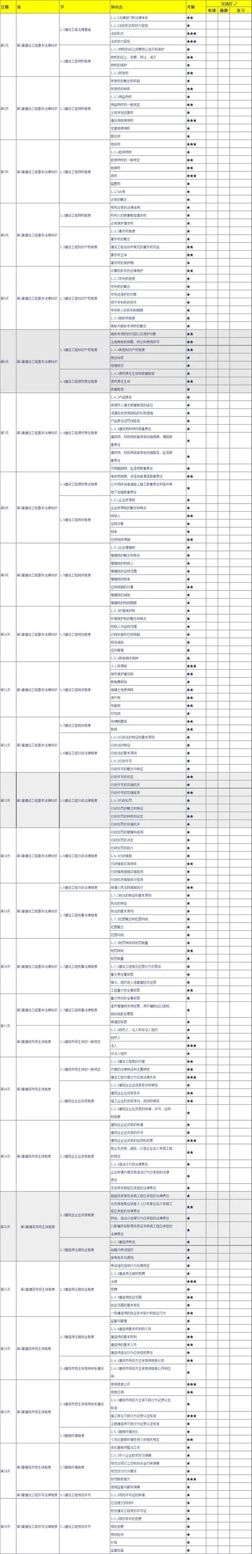 天津一建考试时间安排-天津一建考试时间