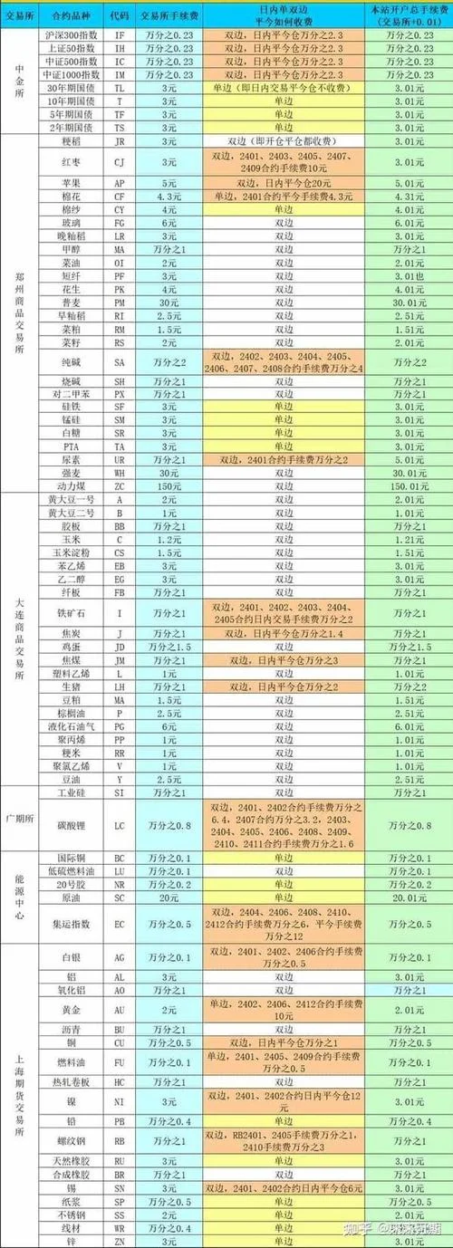 交易手续费在哪里查_2