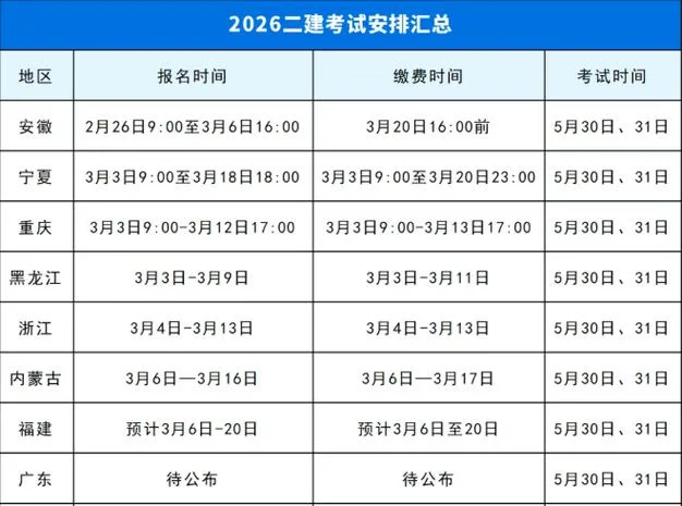 二建报名和注册是二回事吗_2