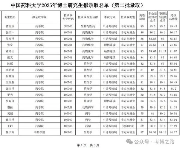 中国药科大学考研要求_1