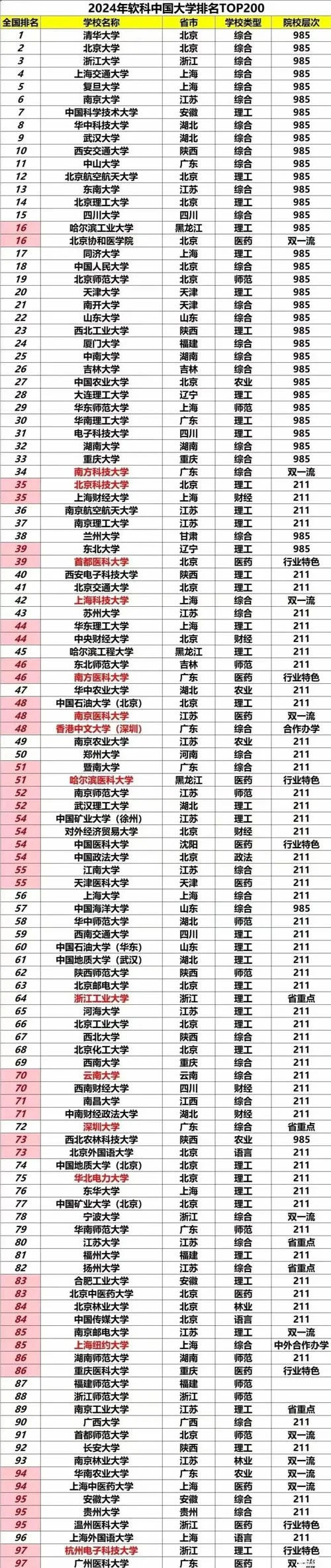 全国二本大学400强-全国二本大学 400 强