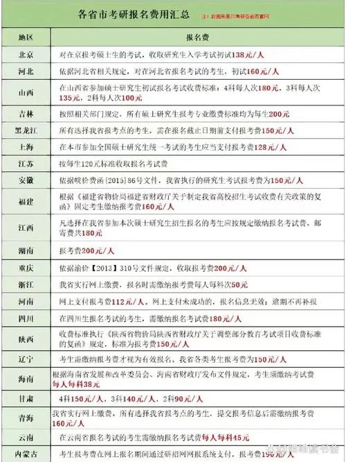 海天考研报名费_2