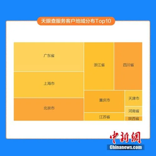天眼查如何做推广_1