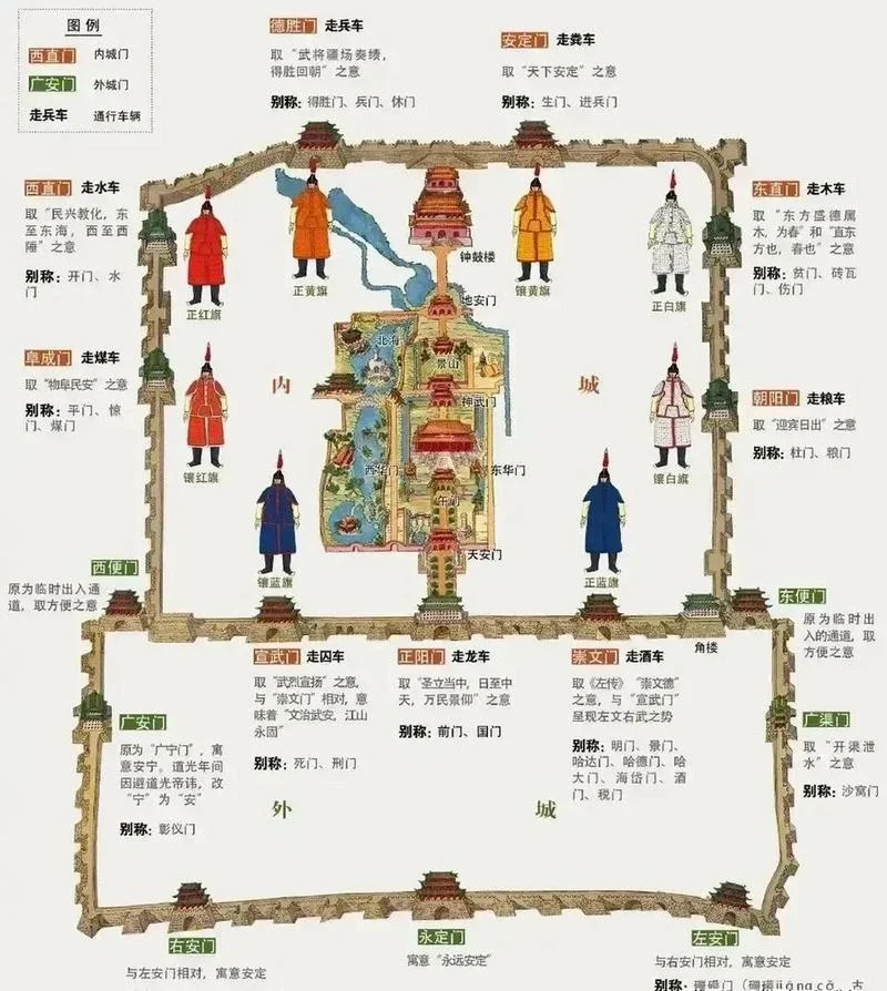 卫率是个什么官职_1