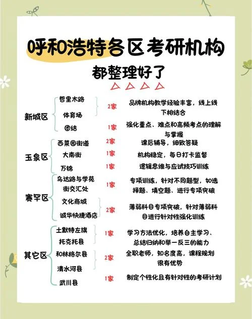 哪个考研机构-考研机构推荐