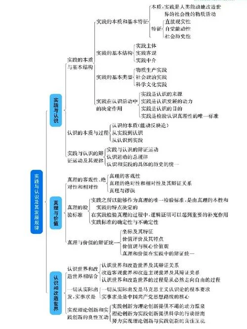 考研政治怎么学最有效_1