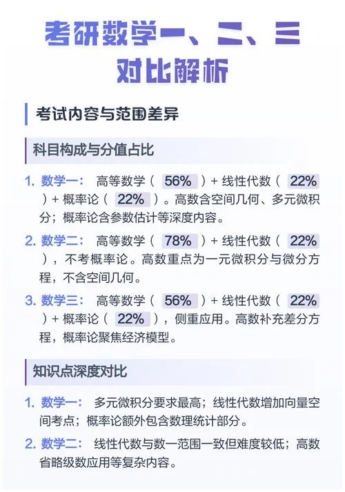 考研数学内容-考研数学考点