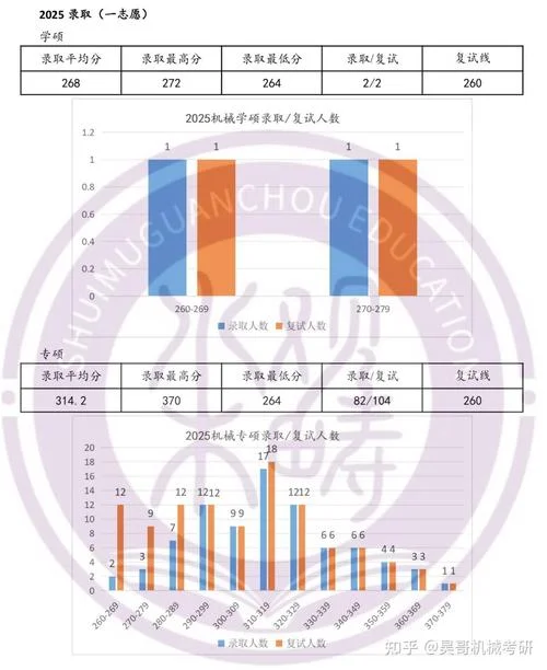辽宁石油大学考研-辽宁石油化工大学考研
