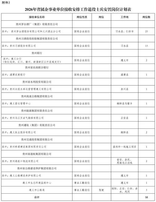 退役士兵考研专项计划条件-退役士兵考研条件