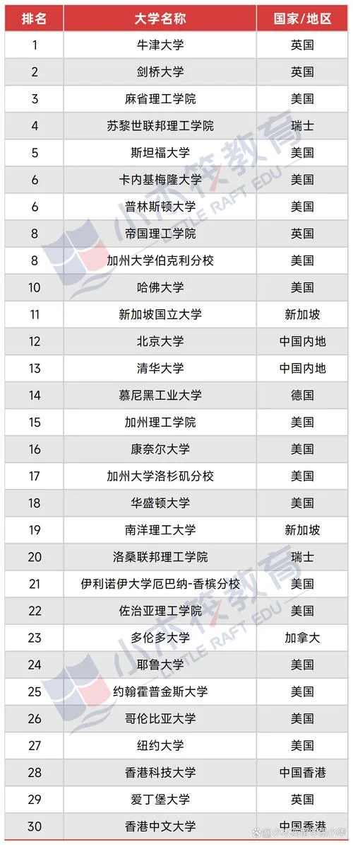 美国的大学是学院还是院系_1