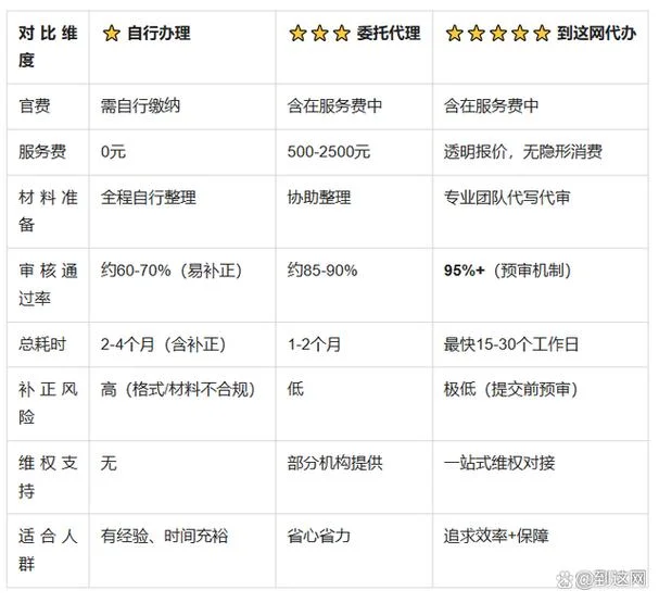 什么是权证登记费_2