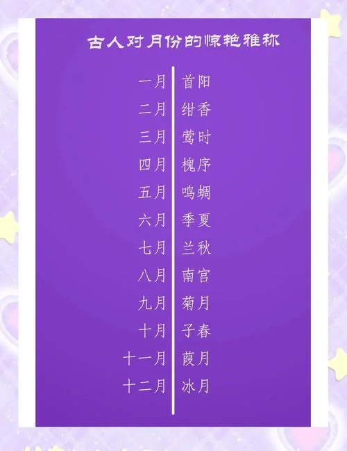 月份起名_2