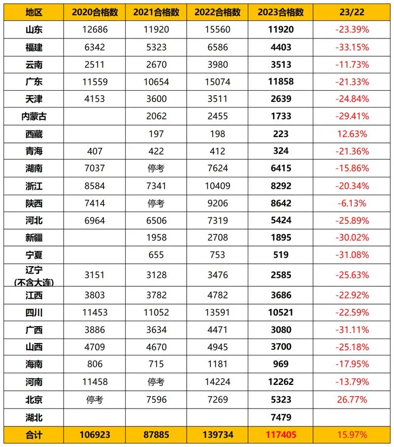 北京一建通过率_2